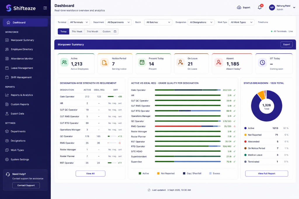 ShiftEaze Real-Time Workforce Rostering Dashboard