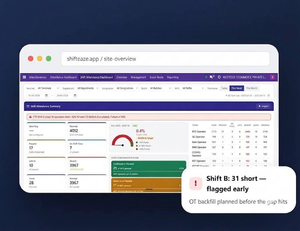 ShiftEaze Command Centre & Workforce Rostering